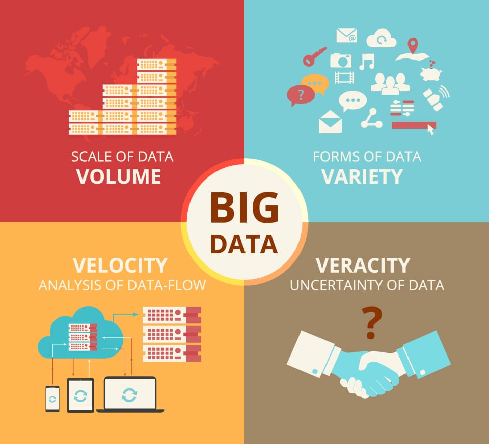 Big data: Data Lakes