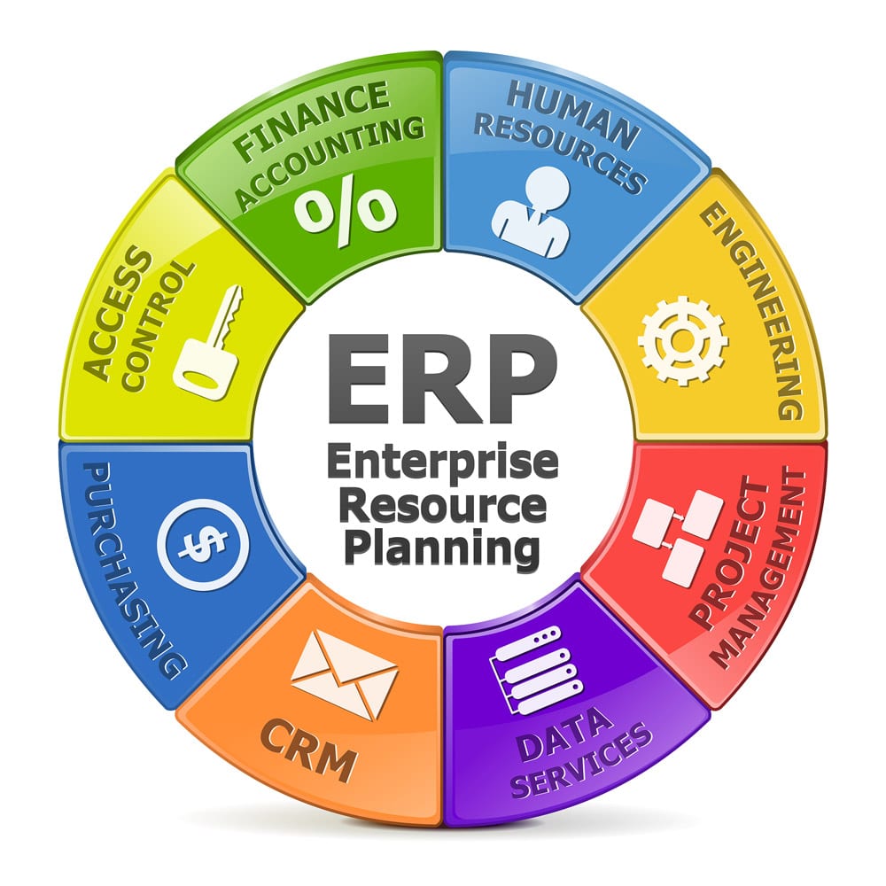 ERP Solution