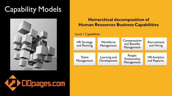 Human Resources Capabilities Model