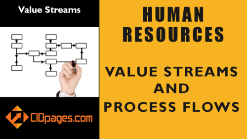 Human Resources Value Streams