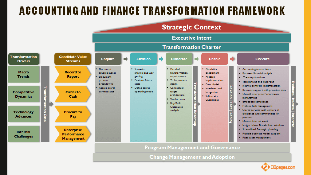 Accounting and Finance Transformation Framework