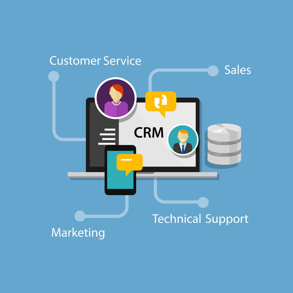 CRM Transformation Program