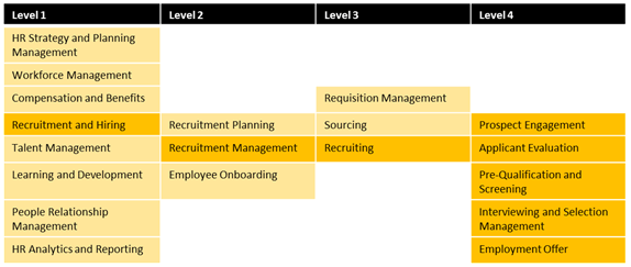 HR Business Capability Model