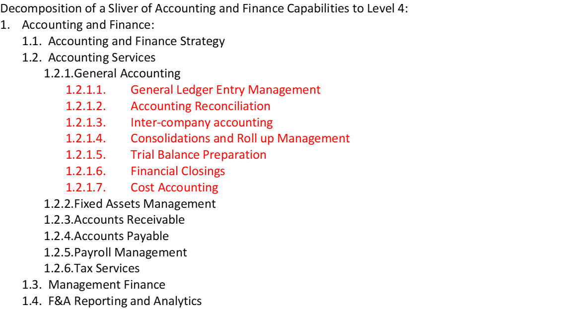 Sample decomposition of a sliver of finance capabilities