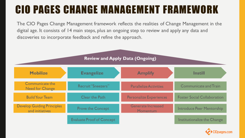 Change Management Framework