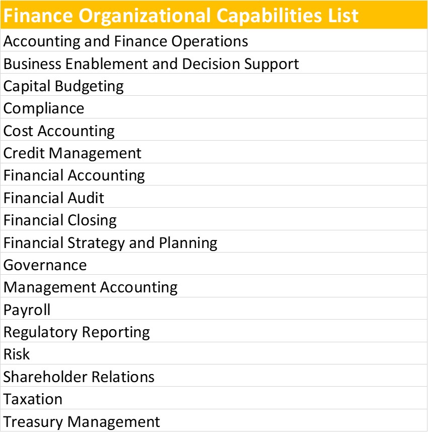 Finance Organizational Capabilities List