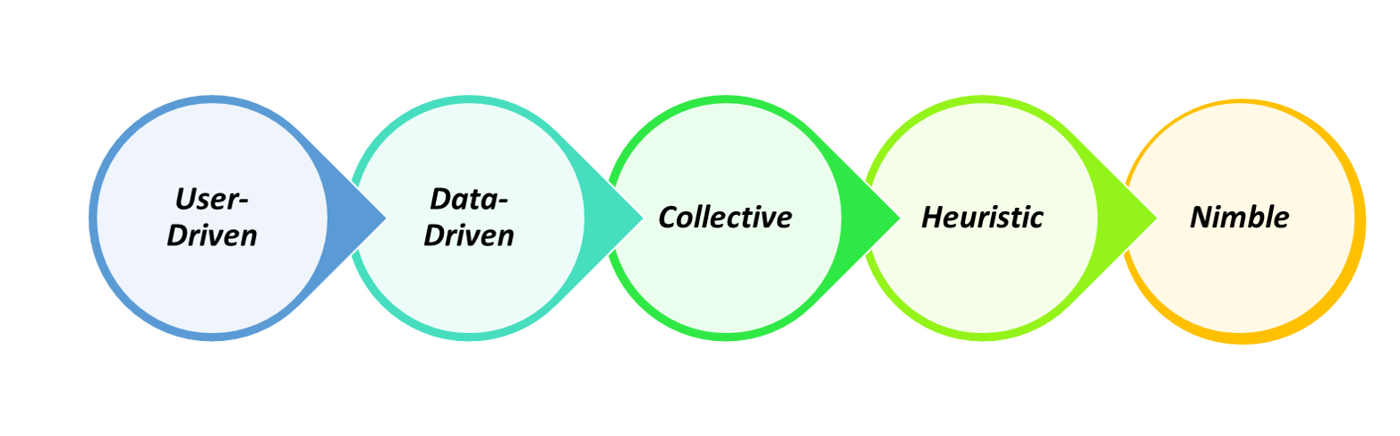 change management process for the digital age - key principles