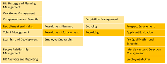 Business Architecture Tools - Capabilities snippet