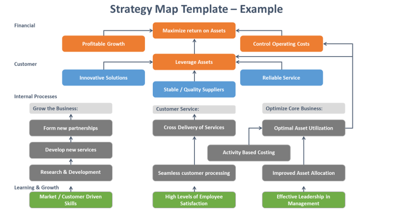 business architect tools - strategy map