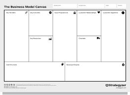 Business Architecture Tools - BMC