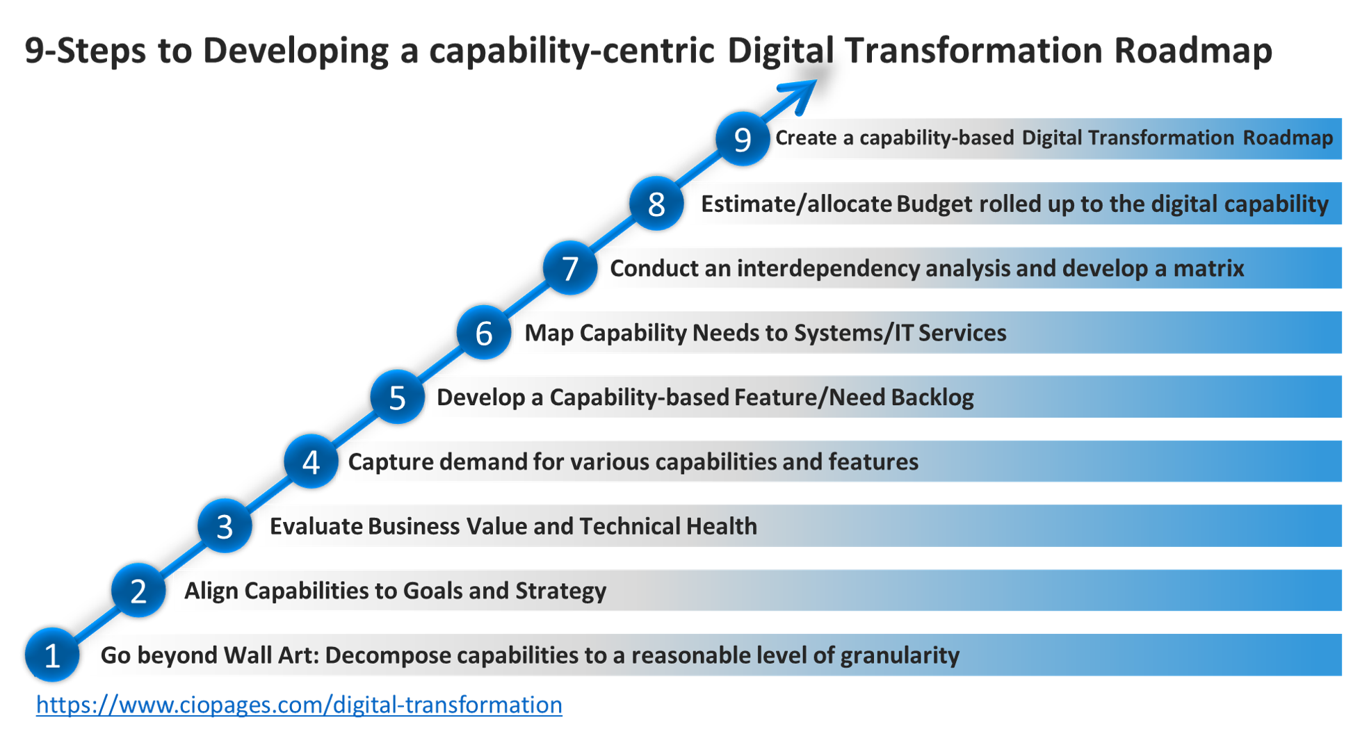 digital transformation phd thesis pdf