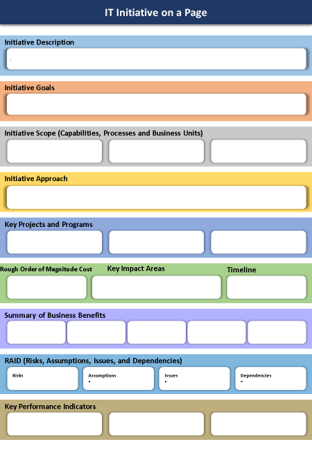 IT Strategy Development - Initiative on a Page Template